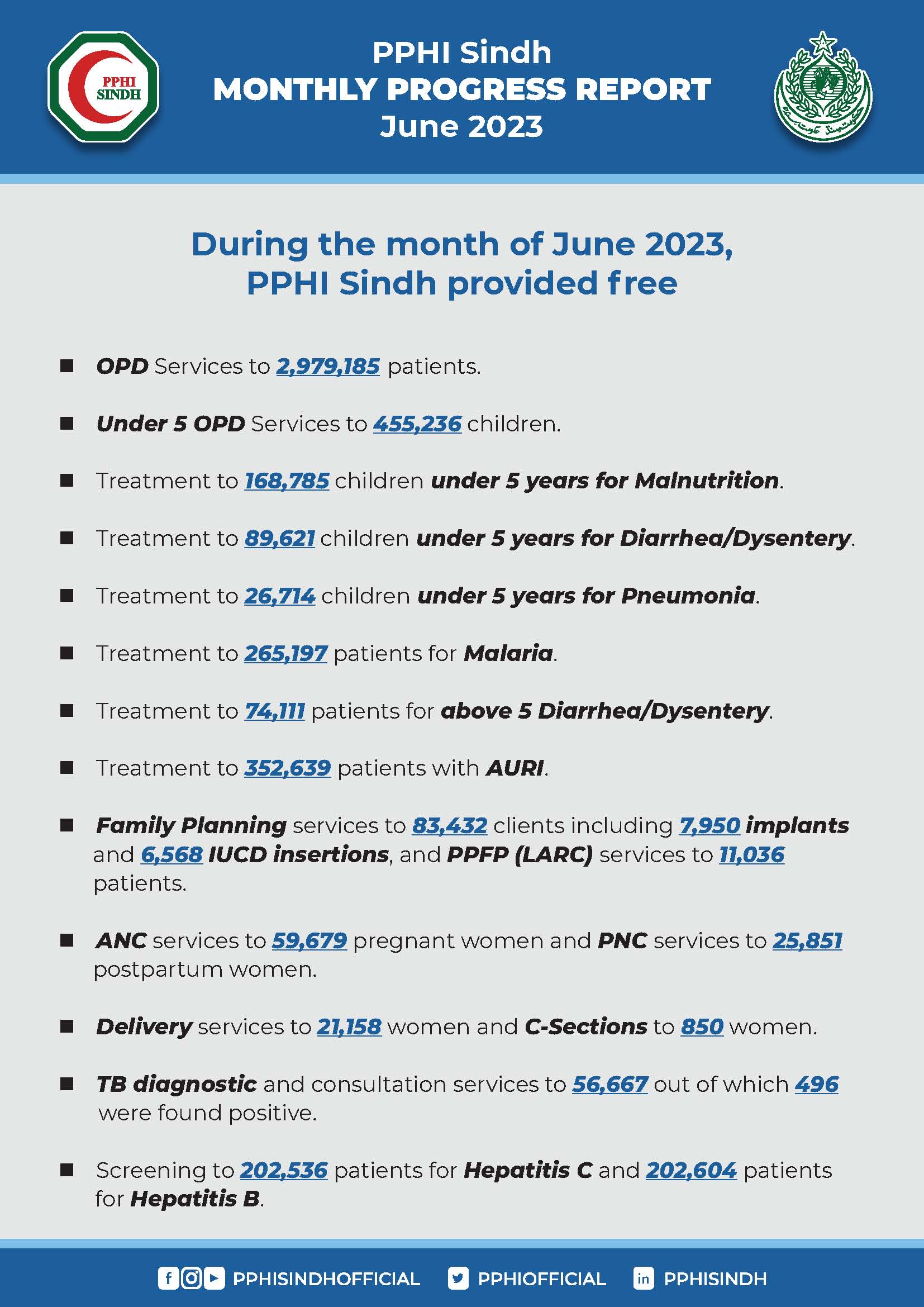 Monthly Progress Report (Jun 2023)